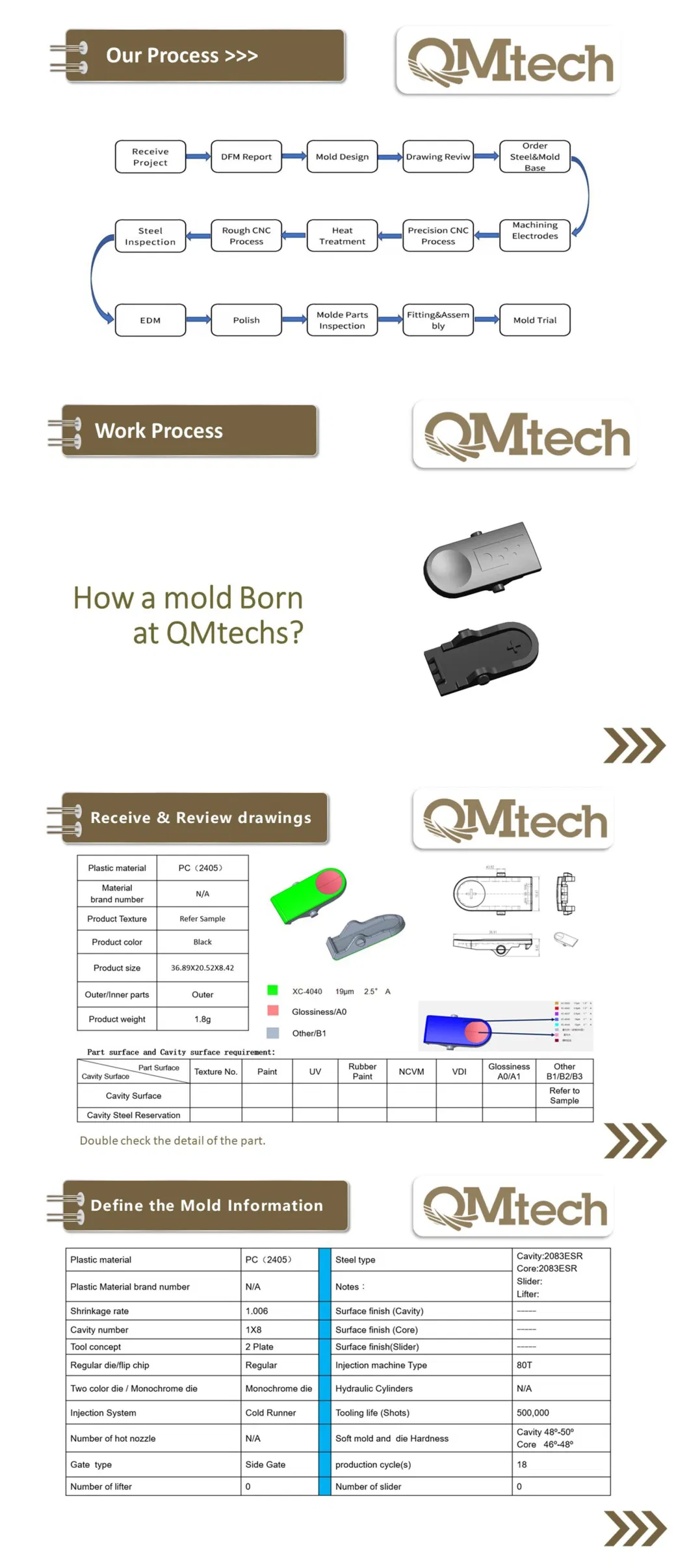 Plastic Mold with Thread and Fixed Side Slider for Valve of Coffee Machine Customized Precision Mold, PPO Material